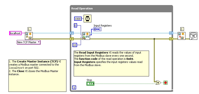 Labview Modbus Ui Examples 在LabVIEW中使用Modbus - 北京瀚文网星科技有限公司