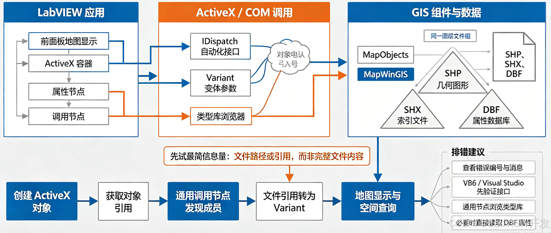 文章附图