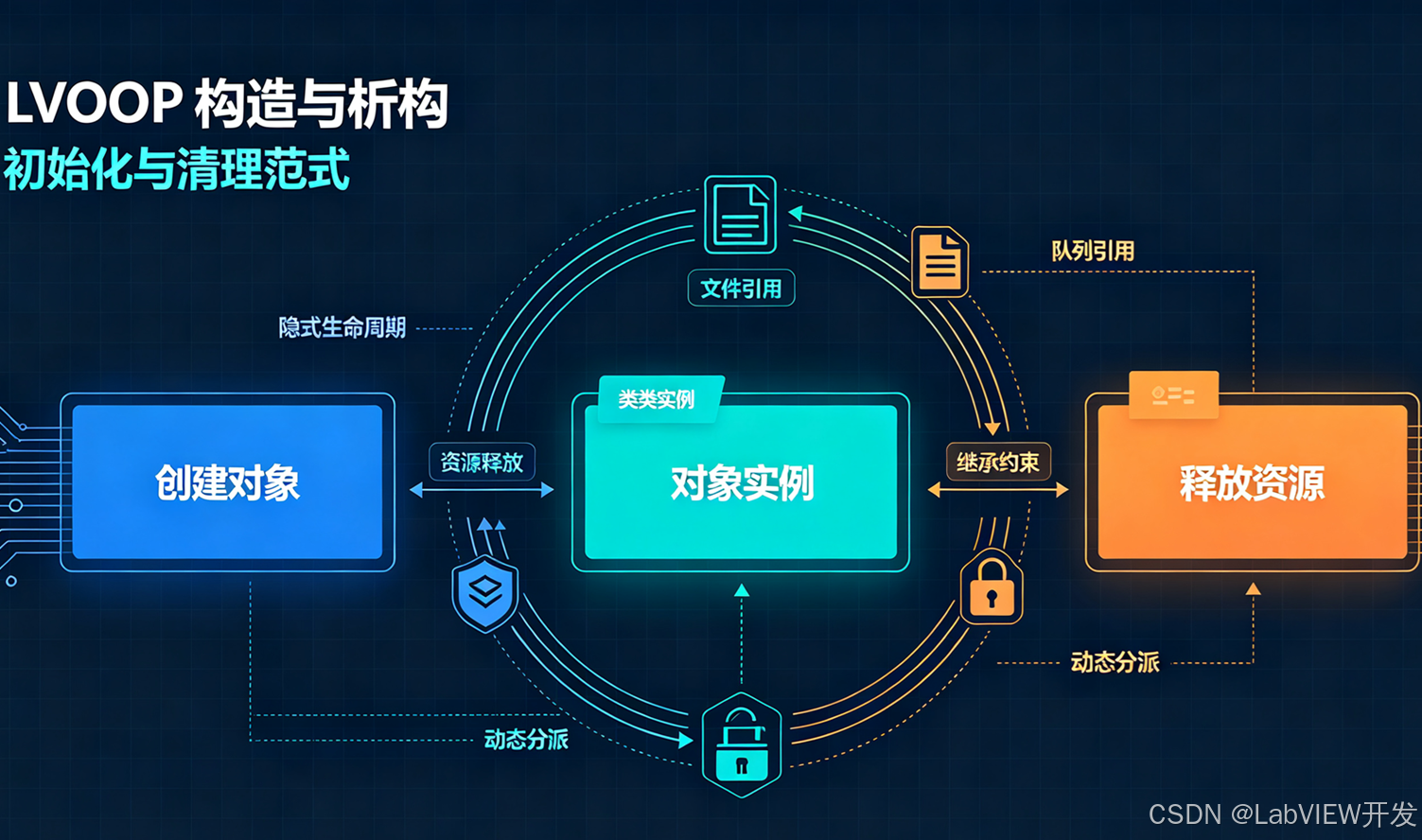 文章附图